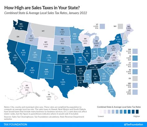 Arvada, Colorado Sales Tax Rate (2024) .